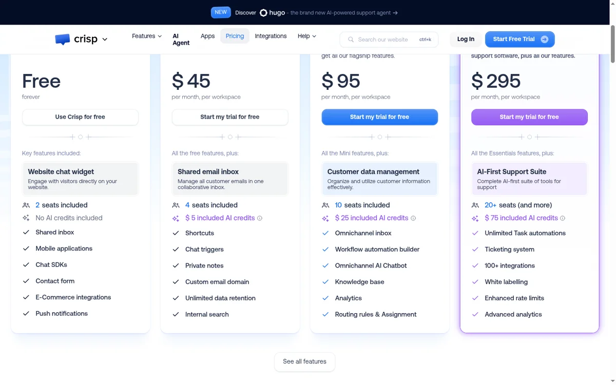 Crisp pricing tiers: Free, $45, $95, and $295 per month per workspace, with the 2 / 4 / 10 / 20+ seats ladder and $0 / $0 / $25 / $75 included AI credits